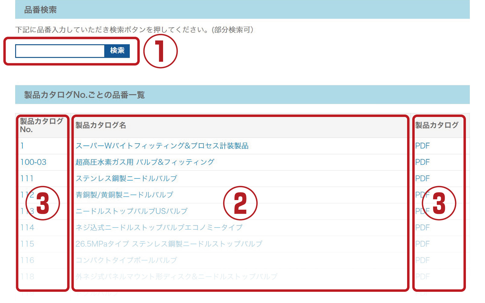 Cadデータ ご参考組立図面 製品カタログ ダウンロードサービス フジキンのメンバー様限定サポートサービスclub Fujikin 株式会社フジキン