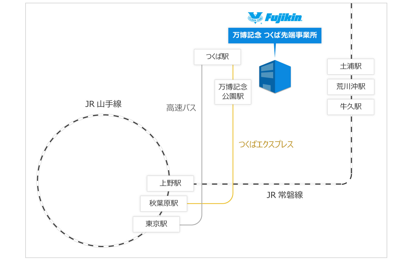 万博記念 つくば先端事業所までの路線図