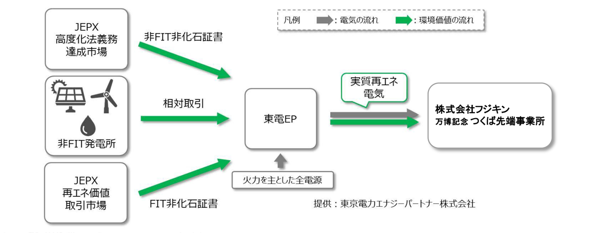グリーンベーシックプランの概要