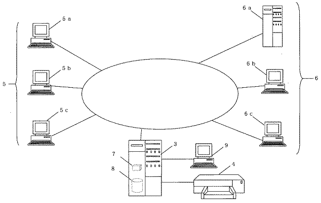 通信媒体の受注/発注システムおよびその方法