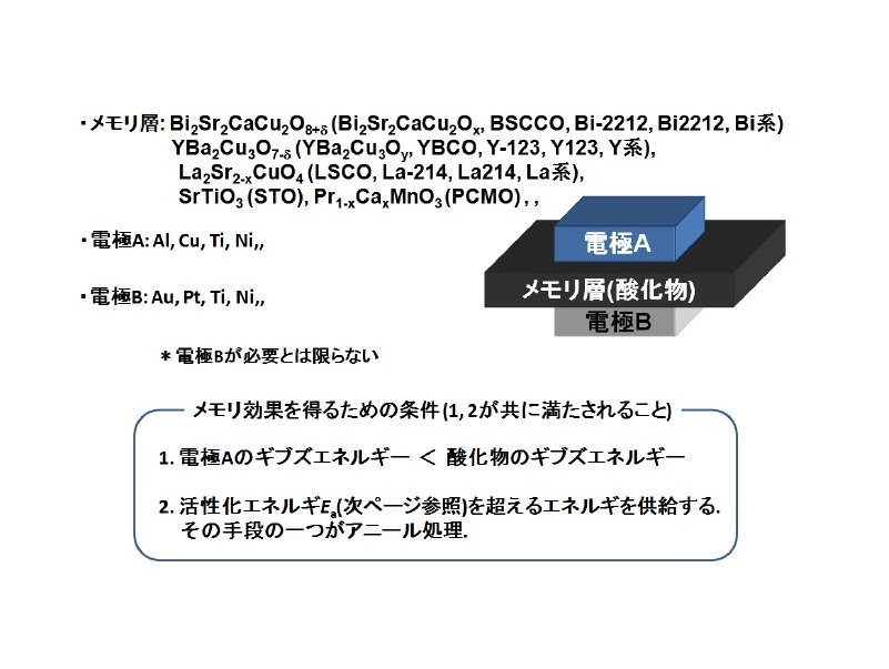 不揮発性半導体記憶装置および同装置の製造方法