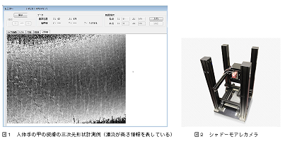 １．多数の基準面を用いた形状計測方法および形状計測装置<br/>２．形状計測装置及び形状計測方法