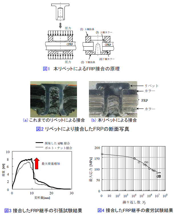 リベットによる板材の接合方法、接合構造