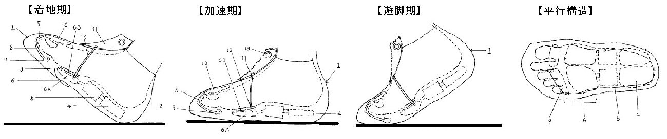 推進力増強靴
