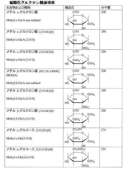 抗デングウイルス剤