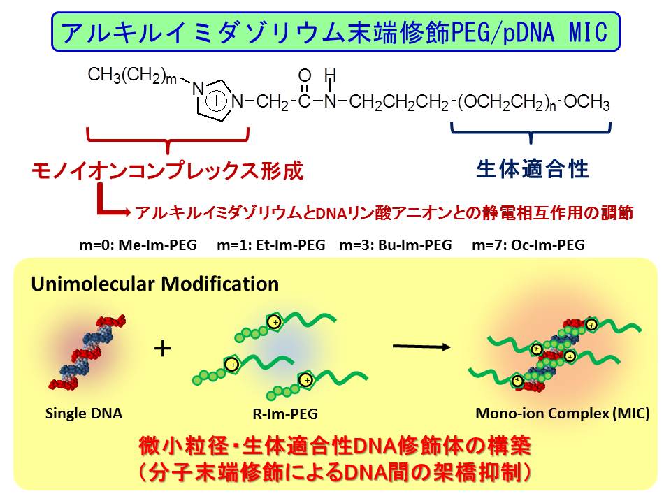 界面活性剤様化合物