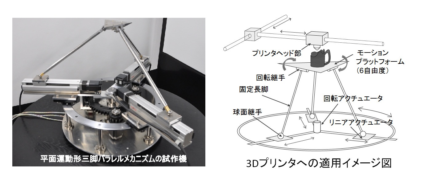 ①自由運動フライトシミュレータ装置<br/>②自由運動シミュレータ装置
