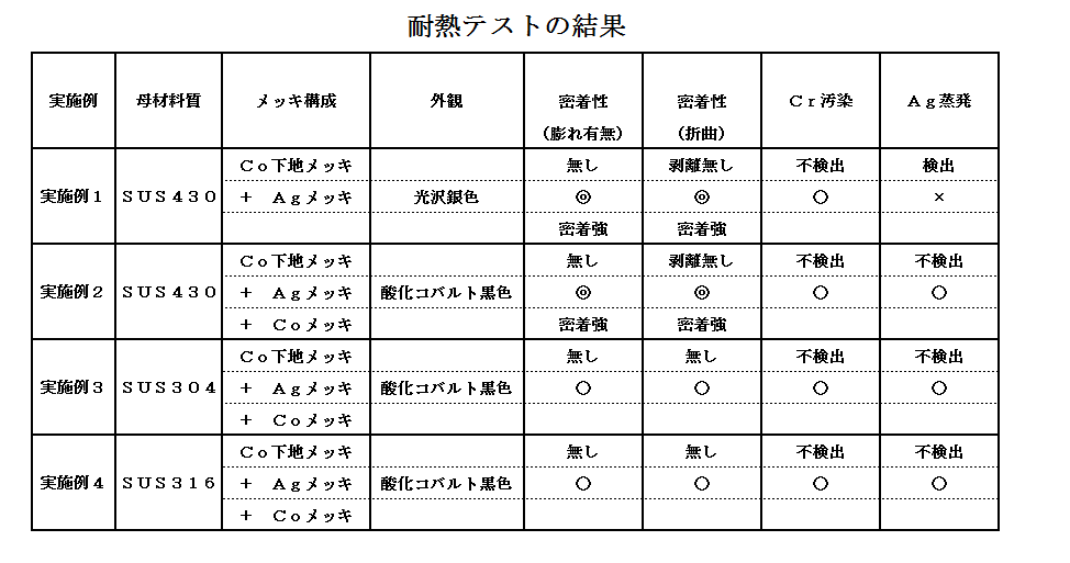 金属部品および金属部品の製造方法