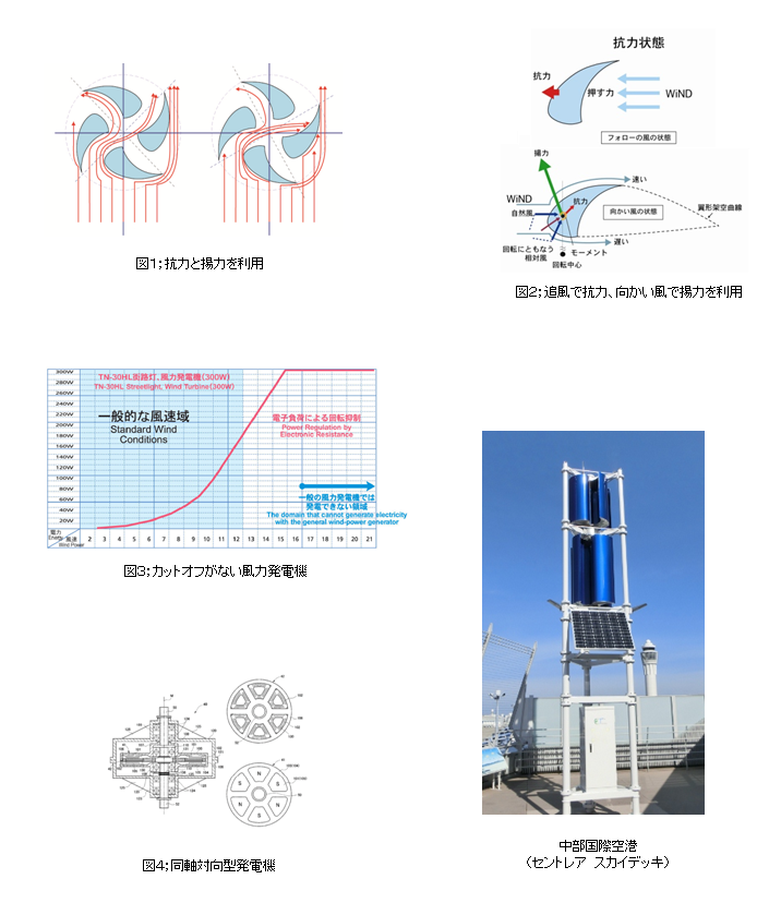発電装置