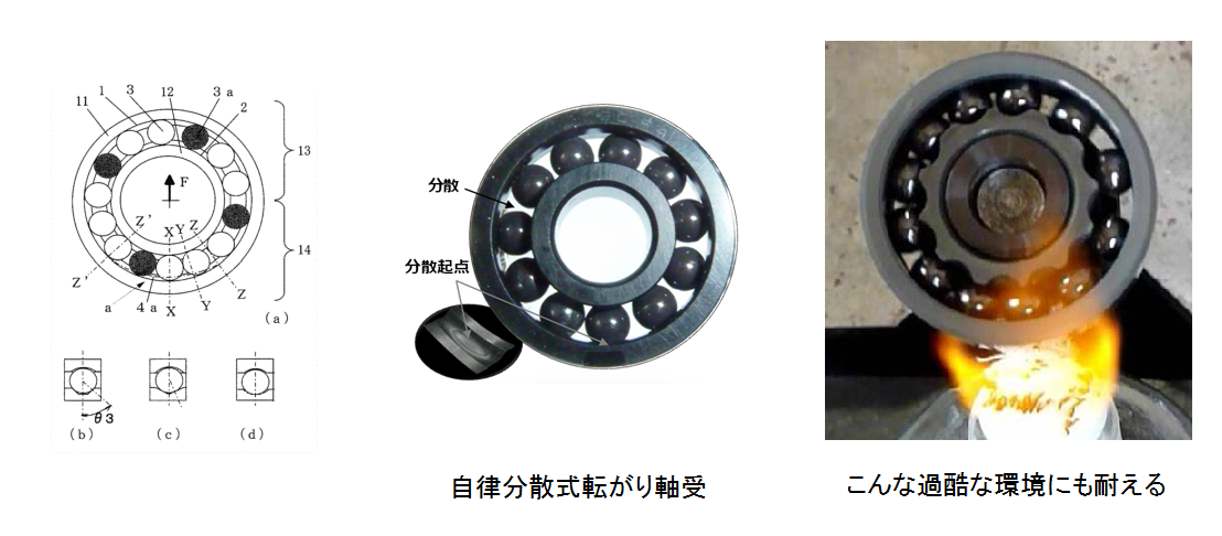 転がり装置、及びその製造方法