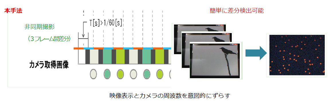 情報取得装置及び情報伝達システム
