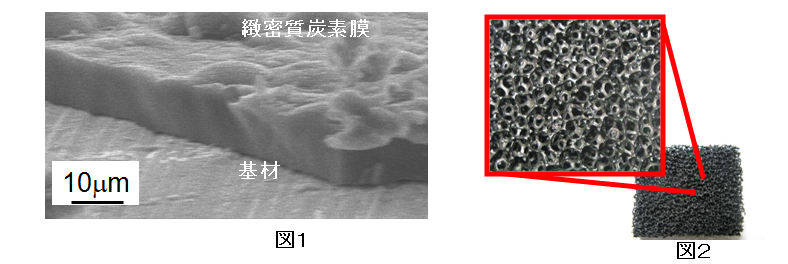 炭素膜の製造方法