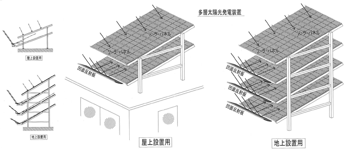 太陽光発電装置