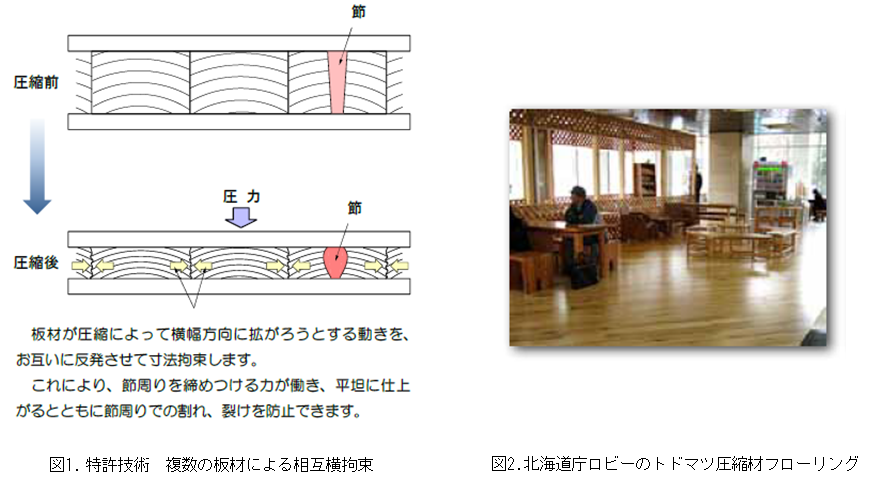 熱圧処理木材ならびにその製造方法