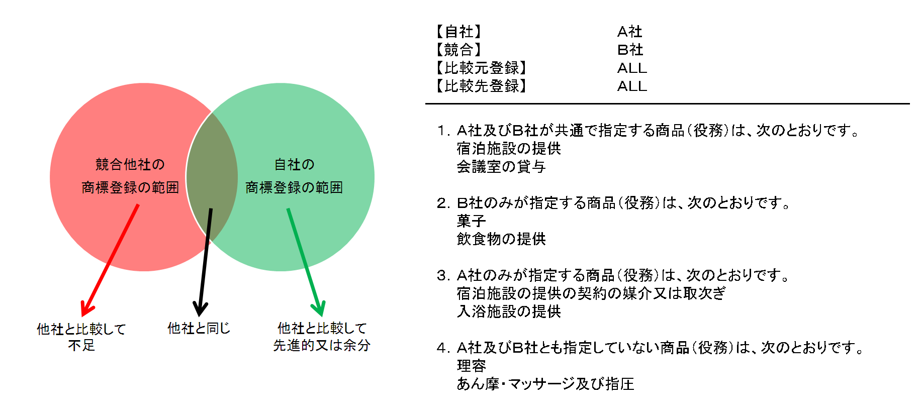 商標支援システム
