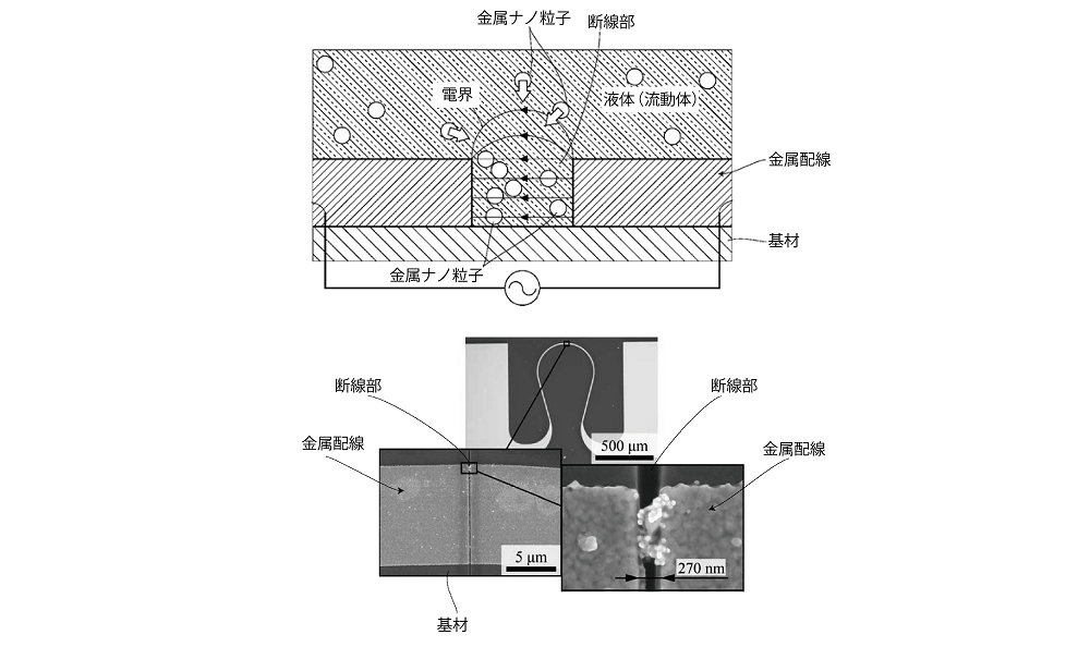 自己修復型配線及び伸縮デバイス