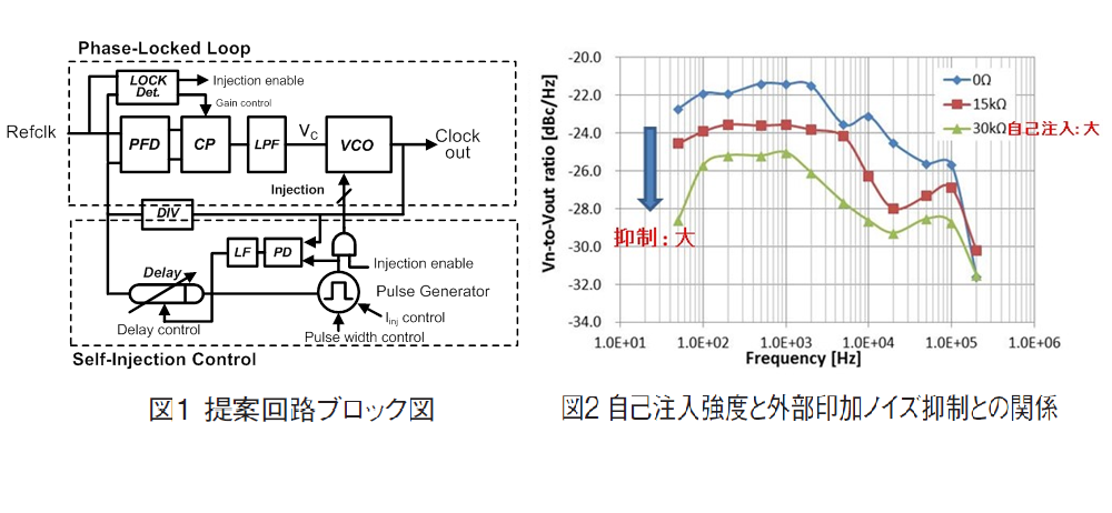 自己注入位相同期回路