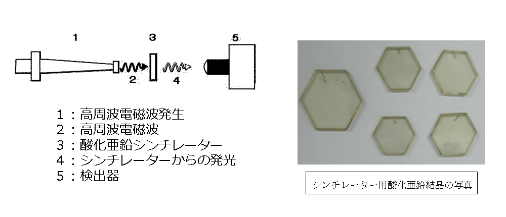 電磁波のビーム観測方法及び観測システム