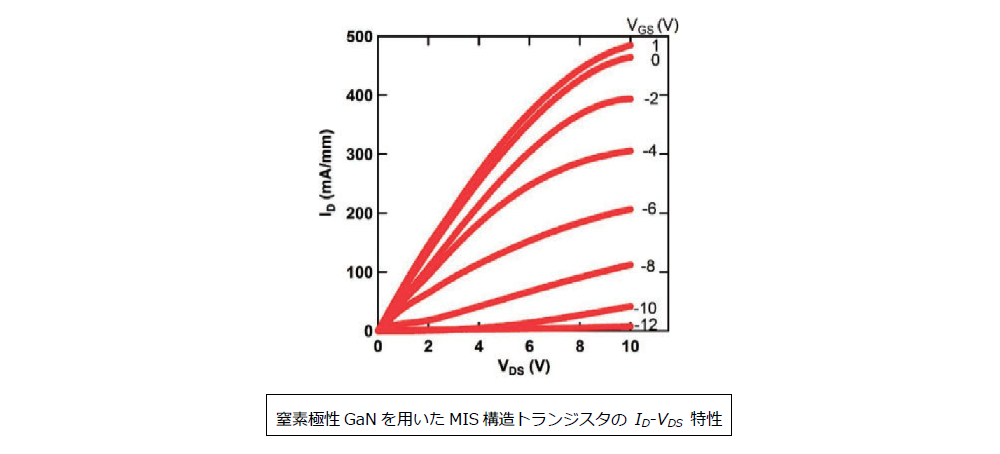 窒化物半導体自立基板作製方法