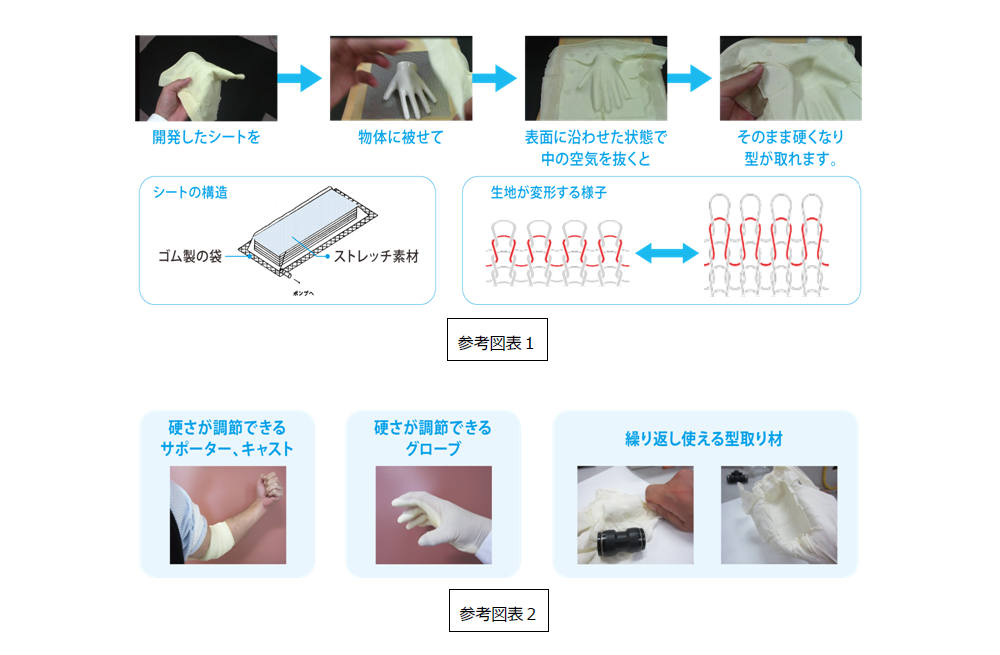 形状固化シート