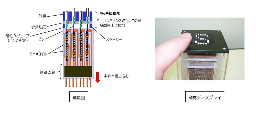 形状記憶合金を用いた駆動機構及びこの駆動機構を備える装置