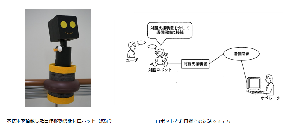 対話支援装置及び対話装置