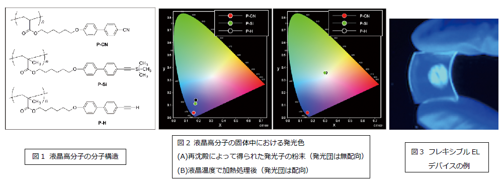 フォトルミネッセント材料として有用なポリマー