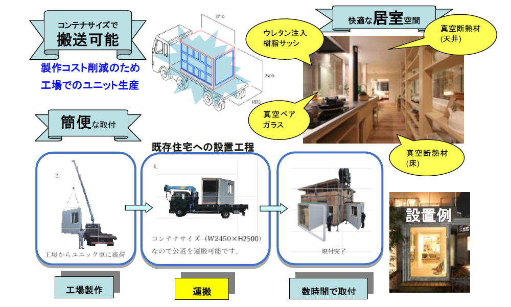 着脱可能な増設部屋