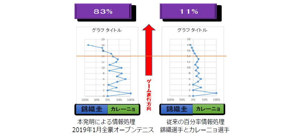 情報処理装置、情報処理方法およびプログラム