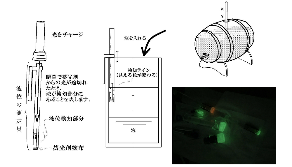 液位の測定具