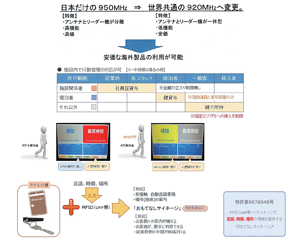 警備装置及び警備システム・<br/>情報提供装置及び情報提供システム