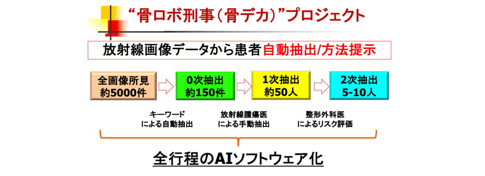骨関連事象を引き起こす可能性が高いハイリスク患者を提示するための方法、及び装置