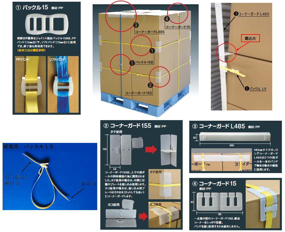 ①留め具<br/>②積載物拘束具
