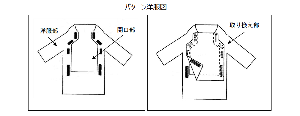 パターン洋服