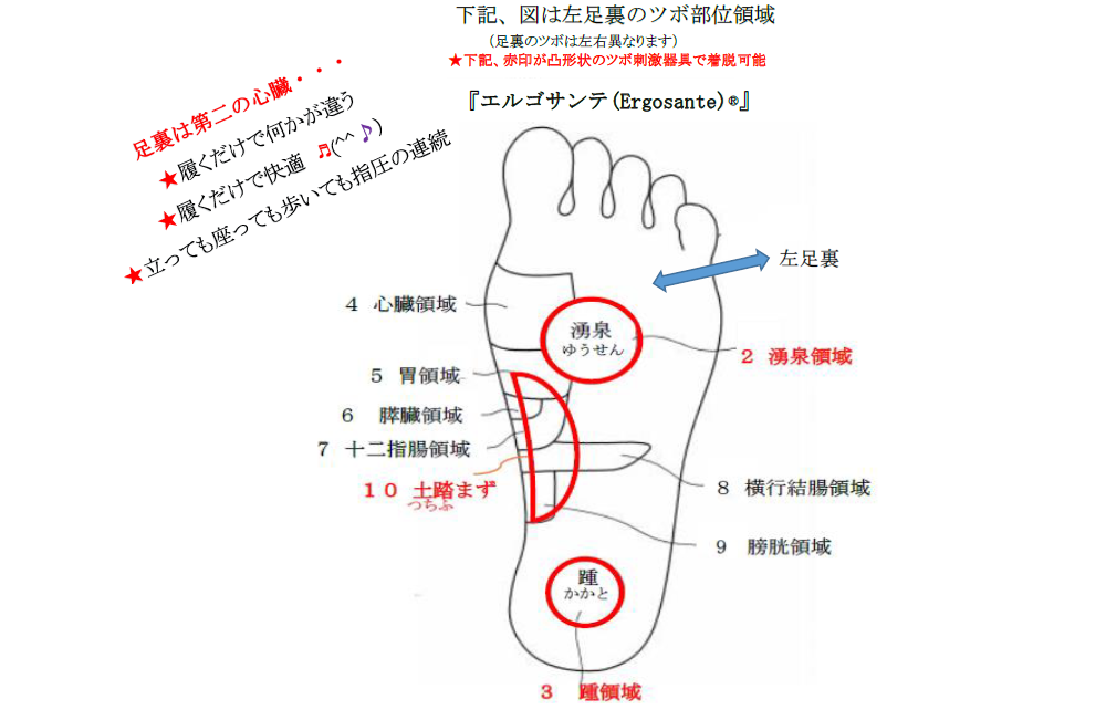 足裏刺激器具
