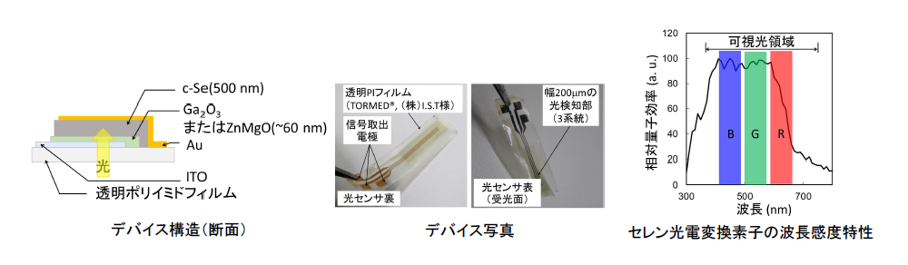 光センサ