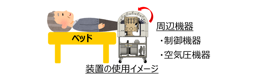 足関節の運動支援装置