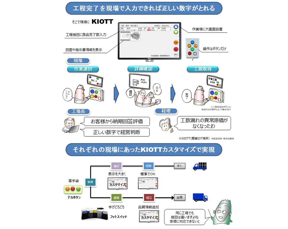 入力システム、これを用いた情報を受け渡しする方法及び該方法を実行させるためのプログラム