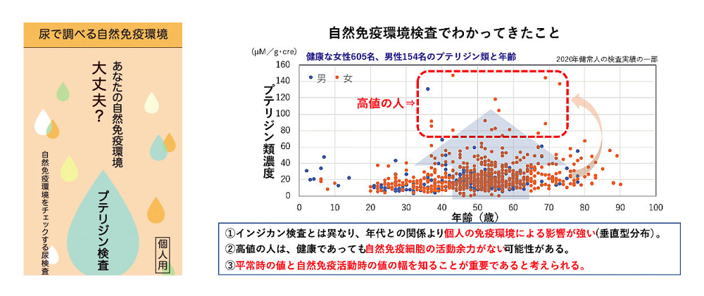 糖尿病マーカーの測定方法