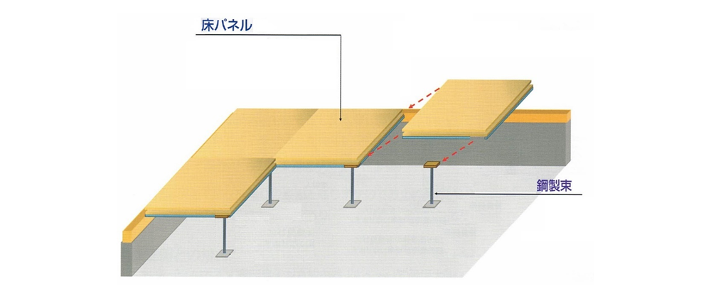 床構造