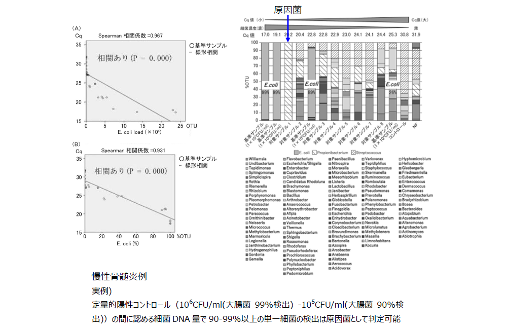 サンプルの品質の予測方法、核酸配列解析の精度の予測方法、<br/>サンプルの品質の予測装置、および核酸配列解析の精度の予測装置