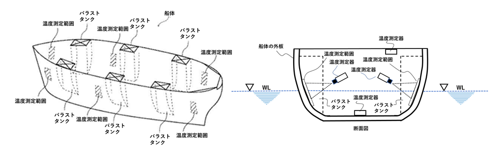 船舶の喫水面の検出方法、及び喫水面制御システム