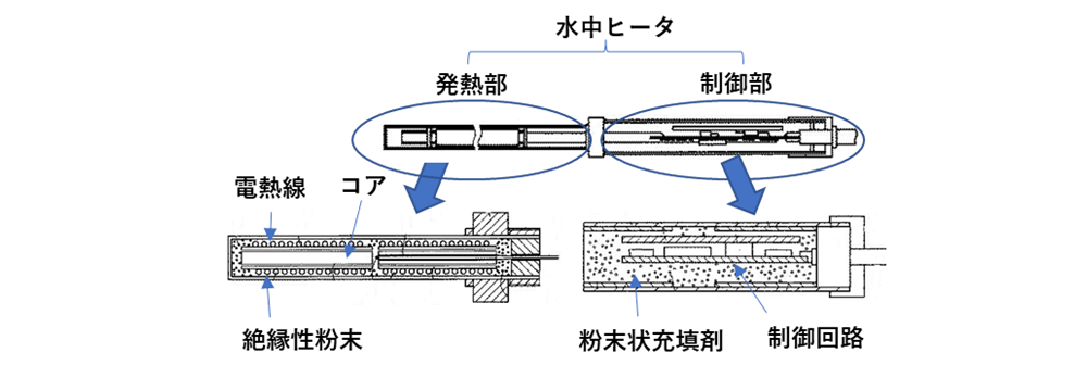水中ヒータ