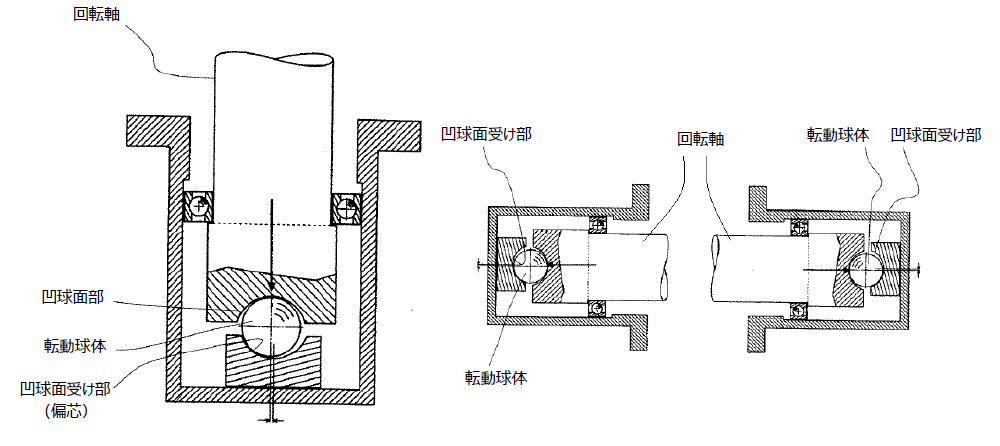 スラスト軸受