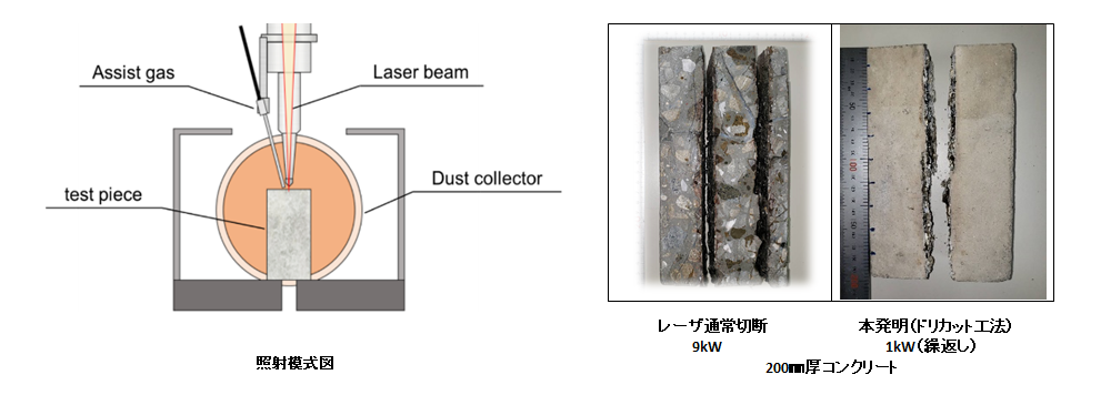 レーザ光による無機材料の切断方法及び無機材料の切断装置