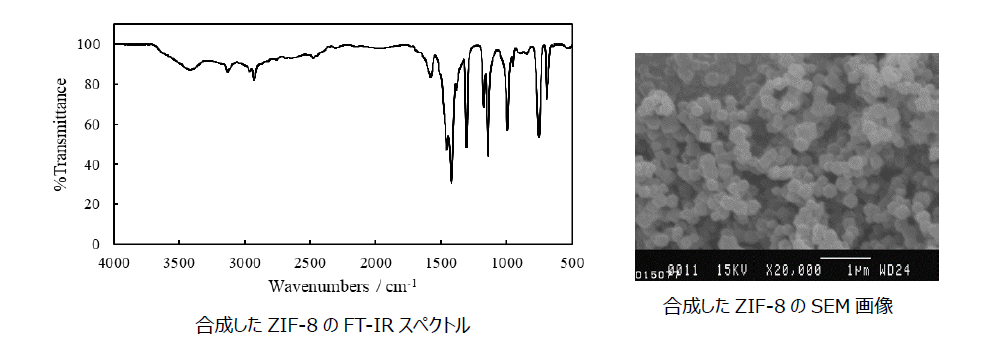 熱硬化性組成物および硬化物の製造方法