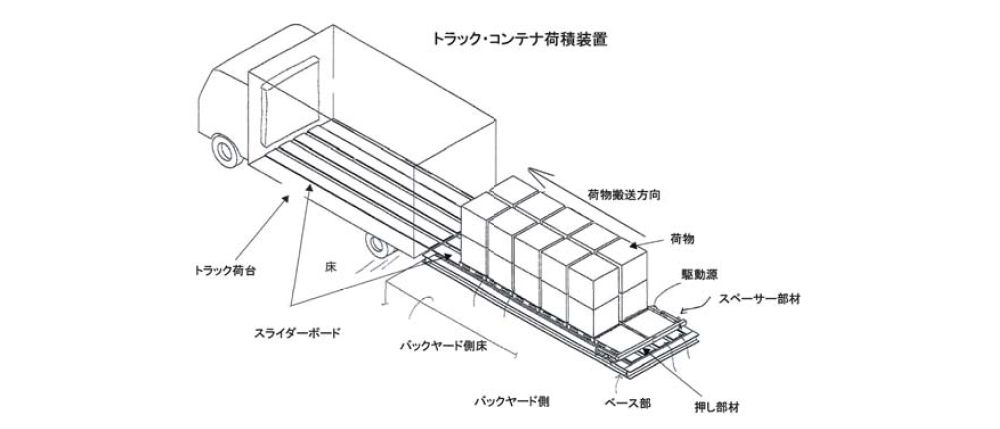 荷積装置及び荷積方法