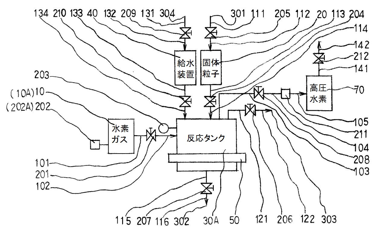 水素ガスの製造方法および製造装置