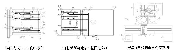 基板搬送ボックス及び基板搬送装置