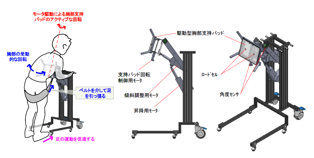 歩行車